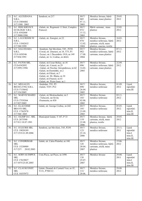 Lista societãtilor comerciale autorizate sã colecteze deseuri ...