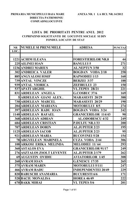 Lista de priorităţi - Baia Mare