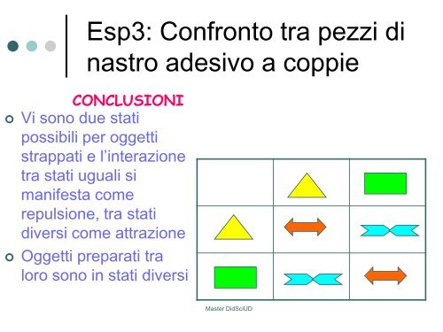 Un percorso per formare al ragionamento fisico nella fenomenologia ...