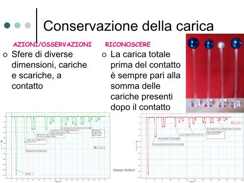 Un percorso per formare al ragionamento fisico nella fenomenologia ...