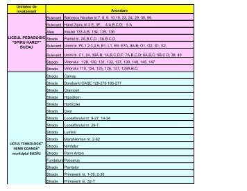 Conform listei afisate de ISJ Buzau - henricoandabuzau