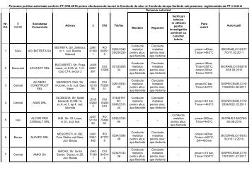 PT C10 2010 - iscir