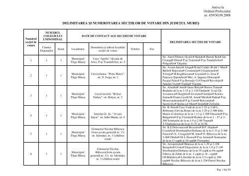 Anexa la Ordinul Prefectului nr. 459/30.09.2008 DELIMITAREA ŞI ...