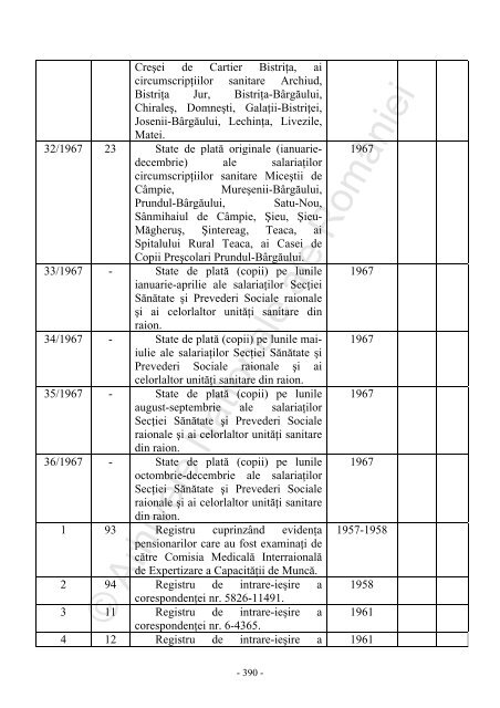 Sfatul popular al raionului Bistrita 2 1950-1968 - Arhivele Naţionale ...