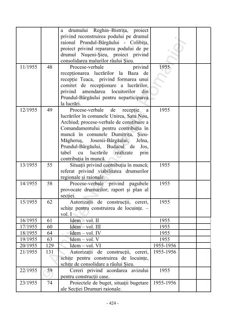 Sfatul popular al raionului Bistrita 2 1950-1968 - Arhivele Naţionale ...