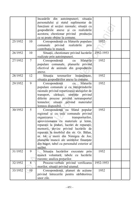 Sfatul popular al raionului Bistrita 2 1950-1968 - Arhivele Naţionale ...