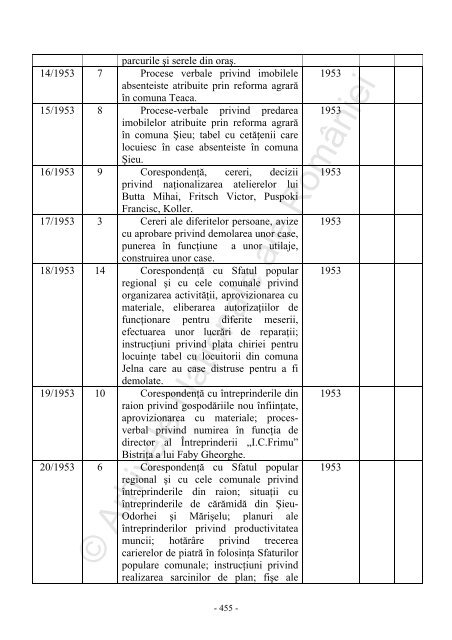 Sfatul popular al raionului Bistrita 2 1950-1968 - Arhivele Naţionale ...