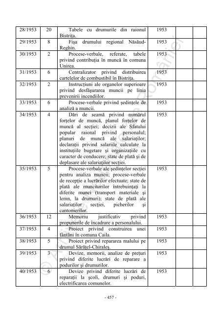 Sfatul popular al raionului Bistrita 2 1950-1968 - Arhivele Naţionale ...