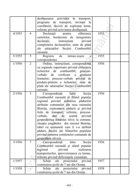 Sfatul popular al raionului Bistrita 2 1950-1968 - Arhivele Naţionale ...