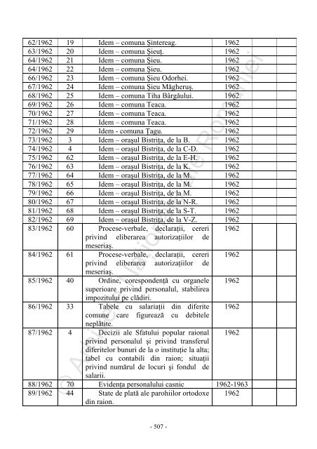 Sfatul popular al raionului Bistrita 2 1950-1968 - Arhivele Naţionale ...