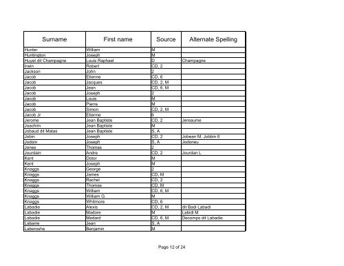 First Founders 1780 through 1816 Susanne.xlsx