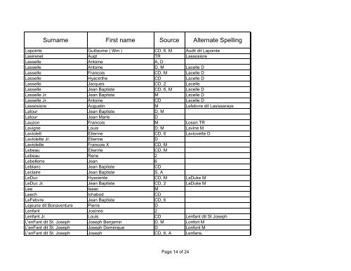 First Founders 1780 through 1816 Susanne.xlsx