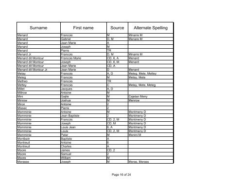 First Founders 1780 through 1816 Susanne.xlsx