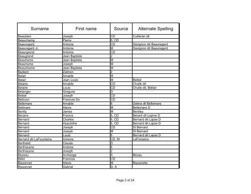 First Founders 1780 through 1816 Susanne.xlsx