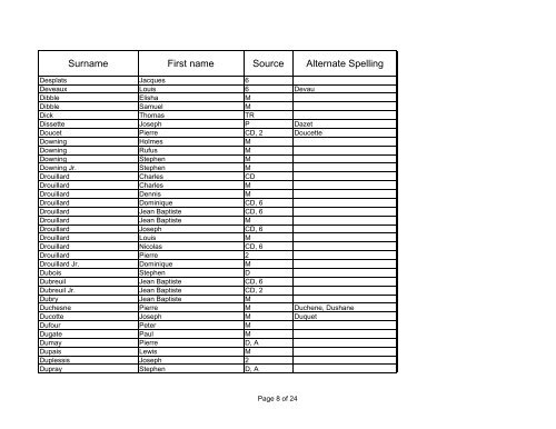 First Founders 1780 through 1816 Susanne.xlsx