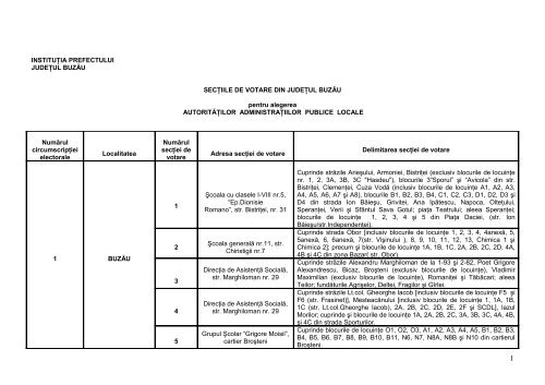 Tabel cu sectiile de votare din judetul Buzau