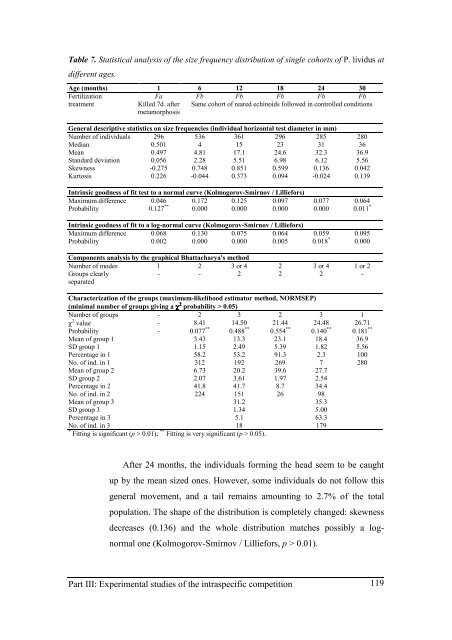 Growth model of the reared sea urchin Paracentrotus ... - SciViews