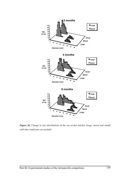 Growth model of the reared sea urchin Paracentrotus ... - SciViews