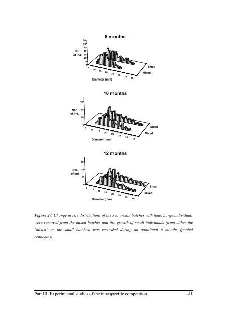 Growth model of the reared sea urchin Paracentrotus ... - SciViews