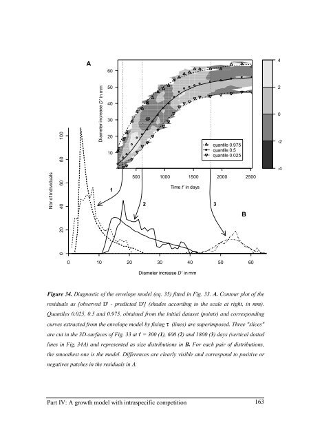 Growth model of the reared sea urchin Paracentrotus ... - SciViews