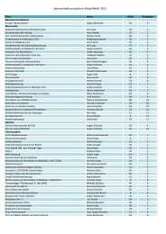 Jahresinhaltsverzeichnis ModellWeft 2011 - VTH