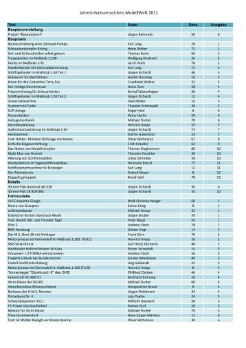 Jahresinhaltsverzeichnis ModellWeft 2011 - VTH