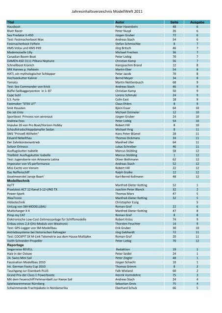 Jahresinhaltsverzeichnis ModellWeft 2011 - VTH