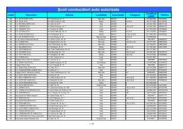 Şcoli conducători auto autorizate - Trafic-Rutier.ro