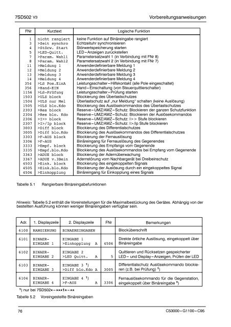 DigitaIer LeitungsdifferentiaIschutz fÚr Betrieb 7SD502 ... - SIPROTEC