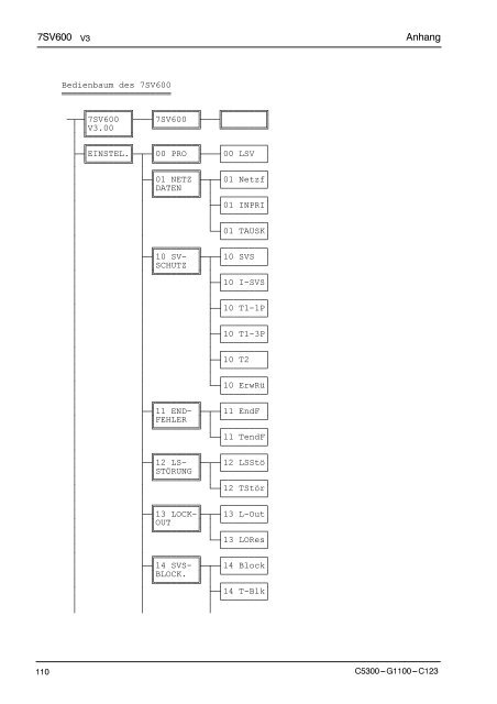 DigitaIer LeistungsschaIter versagerschutz SIPROTEC 7Sv600 v .0