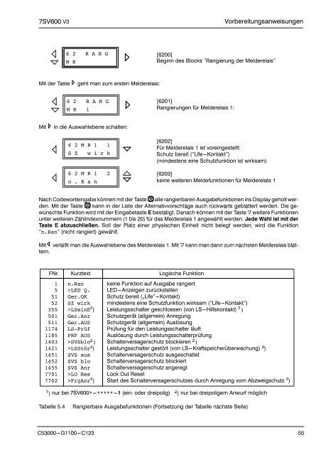 DigitaIer LeistungsschaIter versagerschutz SIPROTEC 7Sv600 v .0