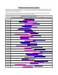Pollination chart for pecan cultivars - The LSU AgCenter