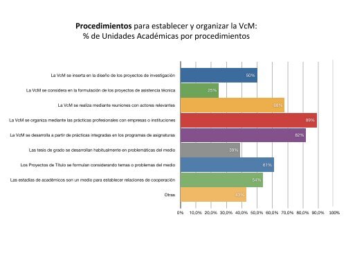 VINCULACIÓN CON EL MEDIO - Universidad de Valparaíso