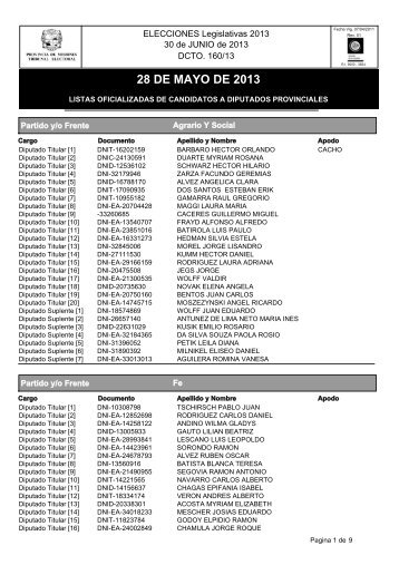 lista_oficializada_diputados_provinciales