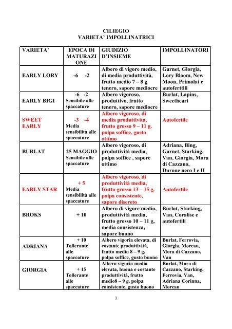 CILIEGIO Impollinatori - Comune di Sabbio Chiese