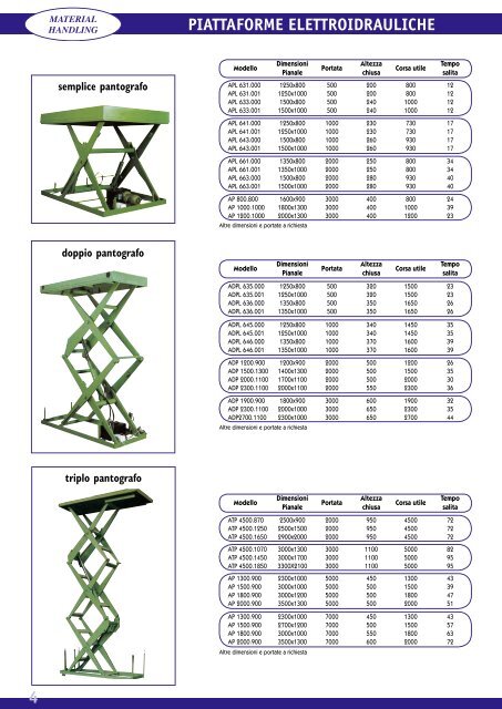 Catalogo Utilizzatori - Conveyors Ind. ASS. S.r.l