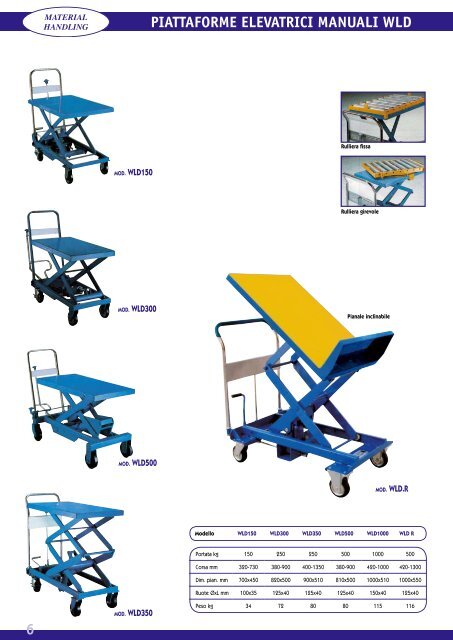 Catalogo Utilizzatori - Conveyors Ind. ASS. S.r.l