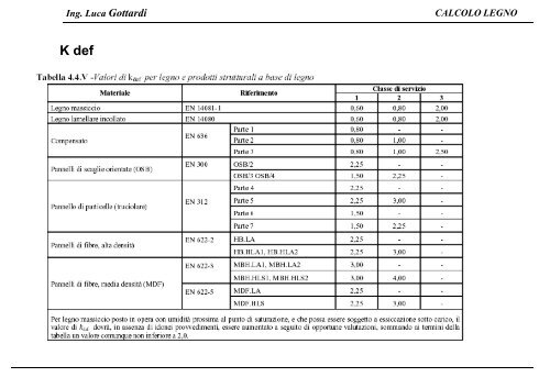 CALCOLO LEGNO Ing. Luca Gottardi - Ordine degli Ingegneri della ...