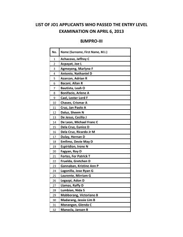 list of jo1 applicants who passed the entry level examination ... - BJMP