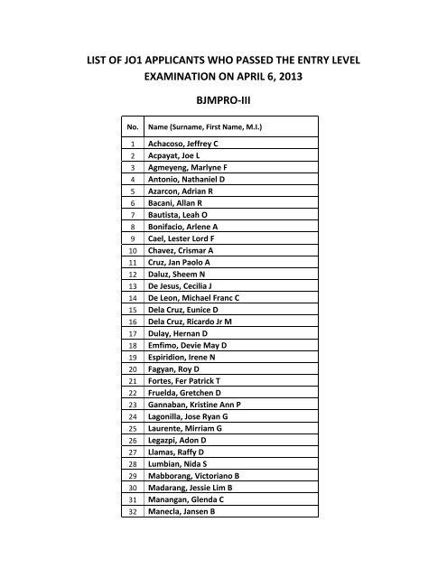 list of jo1 applicants who passed the entry level examination ... - BJMP