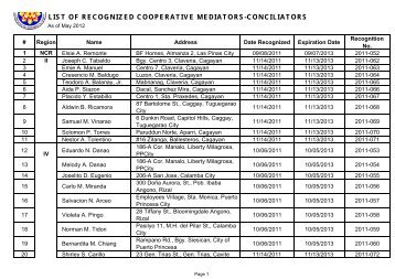 list of recognized cooperative mediators-conciliators