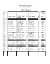 MASTERLIST OF SCHOOLS - Department of Education, Region IV ...