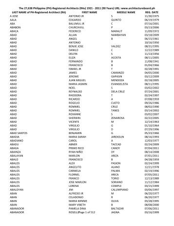 (PH)-‐Registered Architects (RAs) 1921 -‐ 2011