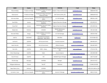 Appendix A -list of participants