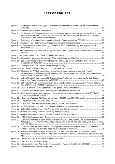 abstract models of noc-based mpsocs for design space exploration