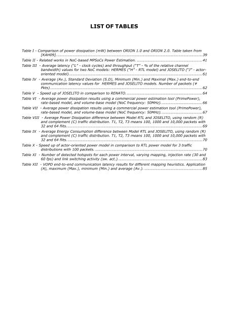 abstract models of noc-based mpsocs for design space exploration