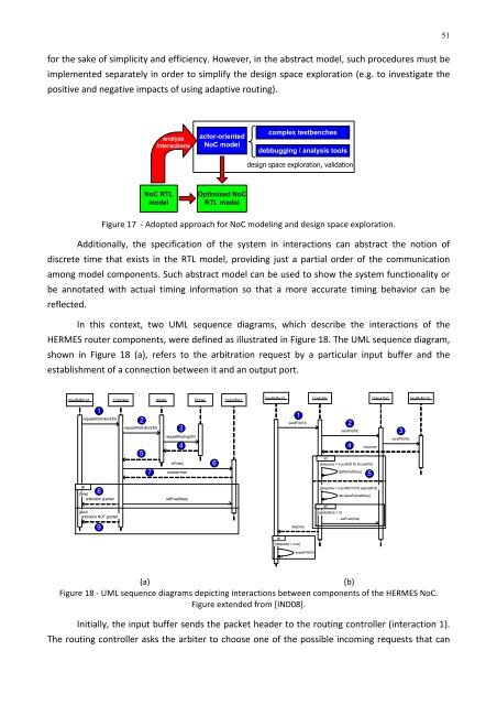 abstract models of noc-based mpsocs for design space exploration