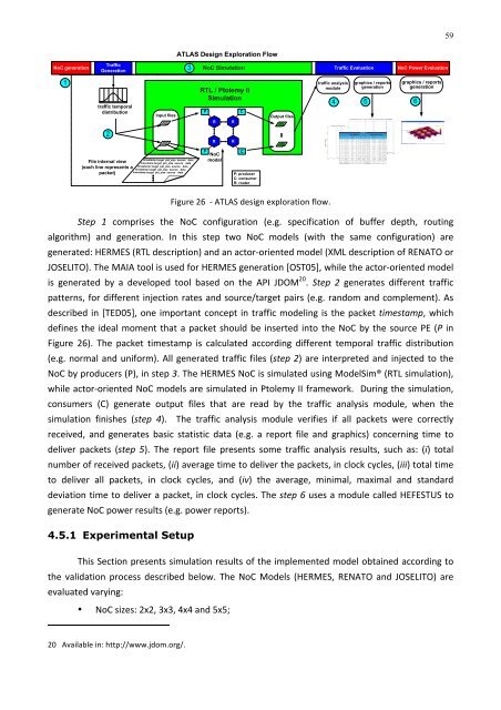 abstract models of noc-based mpsocs for design space exploration