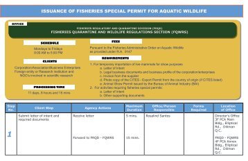 Issuance of Fisheries Special Permit for Live Aquatic Wildlife