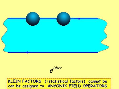 HANBURY BROWN & TWISS* INTERFEROMETRY WITH ANYONS